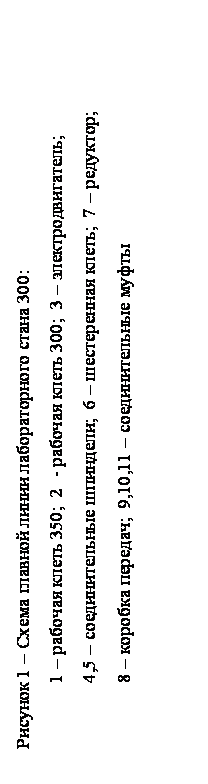 Подпись:       Рисунок 1 – Схема главной линии лабораторного стана 300:
		1 – рабочая клеть 350;  2  - рабочая клеть 300;  3 – электродвигатель;
		4,5 – соединительные шпиндели;  6 – шестеренная клеть;  7 – редуктор;
		8 – коробка передач;  9,10,11 – соединительные муфты
