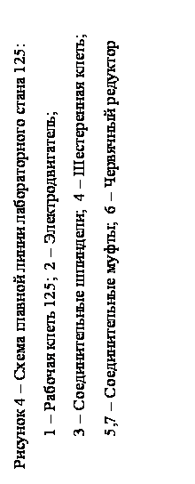 Подпись:   Рисунок 4 – Схема главной линии лабораторного стана 125:
	1 – Рабочая клеть 125;  2 – Электродвигатель;
	3 – Соединительные шпиндели;  4 – Шестеренная клеть;
	5,7 – Соединительные муфты;  6 – Червячный редуктор
