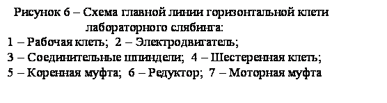 Подпись:   Рисунок 6 – Схема главной линии горизонтальной клети
                        лабораторного слябинга:
1 – Рабочая клеть;  2 – Электродвигатель;  
3 – Соединительные шпиндели;  4 – Шестеренная клеть;
5 – Коренная муфта;  6 – Редуктор;  7 – Моторная муфта
