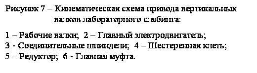 Подпись: Рисунок 7 – Кинематическая схема привода вертикальных 
                     валков лабораторного слябинга:
1 – Рабочие валки;  2 – Главный электродвигатель;
3 - Соединительные шпиндели;  4 – Шестеренная клеть;
5 – Редуктор;  6 - Главная муфта.

