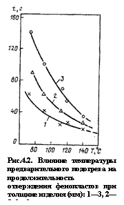 Подпись:  
Рис.4.2. Влияние температуры предварительного подогрева на продолжительность отверждения фенопластов при толщине изделия (мм): 1—3, 2—5, 3—8.
