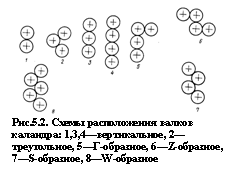 Подпись:  
Рис.5.2. Схемы расположения валков каландра: 1,3,4—вертикальное, 2—треугольное, 5—Г-образное, 6—Z-образное, 7—S-образное, 8—W-образное
