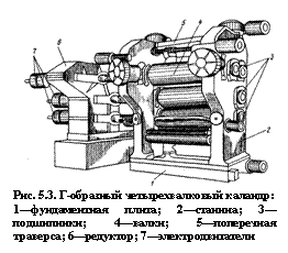 Подпись:  
Рис. 5.3. Г-образный четырехвалковый каландр:
1—фундаментная плита; 2—станина; 3—подшипники; 4—валки; 5—поперечная траверса; 6—редуктор; 7—электродвигатели
