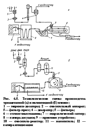 Подпись:  
Рис. 6.5. Технологические схемы производства триацетатной (а) и полиимидной (б) пленок:
1 — мерники-дозаторы; 2 — смесительный аппарат; 5— фильтр-пресс; 4 — деаэратор; 5 — фильера;
6 — отливочная машина; 7 — гидравлический затвор; 8 — камера досушки; 9 — приемное устройство;
10 — смеситель-реактор; 11 — накопитель; 12 — камера имидизации


