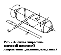Подпись:  
Рис. 7.4. Схема спирально-винтовой намотки (S — направление движения укладчика).
