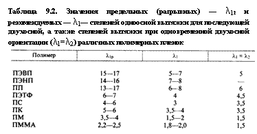 Подпись: Таблица 9.2. Значения предельных (разрывных) — l1Р и рекомендуемых — l1— степеней одноосной вытяжки для последующей двухосной, а также степеней вытяжки при одновременной двухосной ориентации (l1=l2) различных полимерных пленок
 
