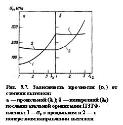Подпись:  
Рис. 9.7. Зависимость прочности (sр) от степени вытяжки:
а — продольной (l1); б — поперечной (l2) последовательной ориентации ПЭТФ-пленок; 1 —sр в продольном и 2 — в поперечном направлении вытяжки

