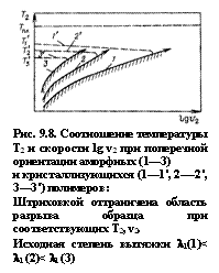 Подпись:  
Рис. 9.8. Соотношение температуры T2 и скорости lg v2 при поперечной ориентации аморфных (1—3)
и кристаллизующихся (1—1', 2—-2', 3—3') полимеров:
Штриховкой отграничена область разрыва образца при соответствующих T2, v2.
Исходная степень вытяжки l1(1)< l1 (2)< l1 (3)
