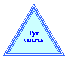 Равнобедренный треугольник: Три
єдність
