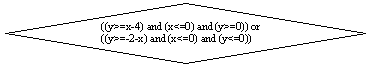 Блок-схема: решение: ((y>=x-4) and (x<=0) and (y>=0)) or ((y>=-2-x) and (x<=0) and (y<=0))