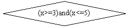 Блок-схема: решение: (x>=3)and(x<=5)