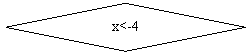 Блок-схема: решение: x<-4