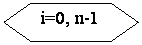 Блок-схема: подготовка: i=0, n-1