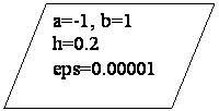 Блок-схема: данные: a=-1, b=1
h=0.2
eps=0.00001
