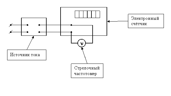 ebook untersuchung der verzugsvorgänge an den