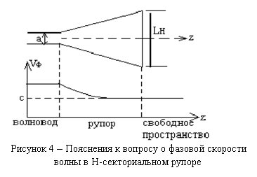 Подпись:  
Рисунок 4 – Пояснения к вопросу о фазовой скорости волны в Н-секториальном рупоре
