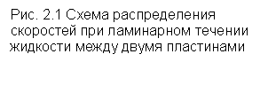 Подпись: Рис. 2.1 Схема распределения скоростей при ламинарном течении жидкости между двумя пластинами
