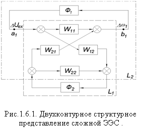 Подпись:  

Рис.1.6.1. Двухконтурное структурное представление сложной ЭЭС .

