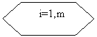 Блок-схема: подготовка:      i=1,m