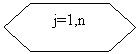 Блок-схема: подготовка:     j=1,n