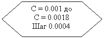 Блок-схема: подготовка: С = 0.001 до 
C = 0.0018
Шаг 0.0004


