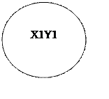 Овал:     X1Y1

