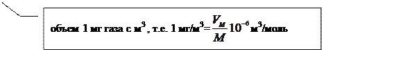 Выноска 3: объем 1 мг газа с м3 , т.е. 1 мг/м3= м3/моль

