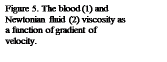 Подпись: Figure 5. The blood (1) and Newtonian fluid (2) viscosity as a function of gradient of velocity. 