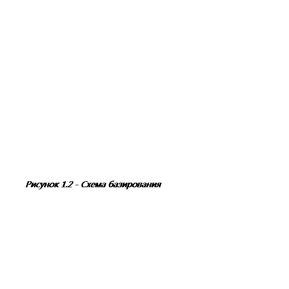 Подпись: Рисунок 1.2 - Схема базирования













Рисунок 1
