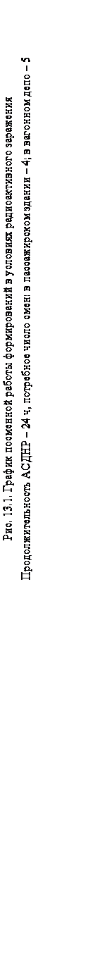 Подпись: Рис. 13.1. График посменной работы формирований в условиях радиоактивного заражения
Продолжительность АСДНР – 24 ч, потребное число смен: в пассажирском здании – 4; в вагонном депо – 5

