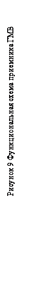 Подпись: Рисунок 9 Функциональная схема приемника ГМВ