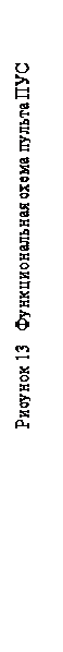 Подпись: Рисунок 13   Функциональная схема пульта ПУС