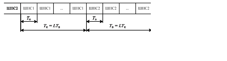 Подпись:  
Рис. 2. Формат сигнала опорной станции при кодо-временном разделении
