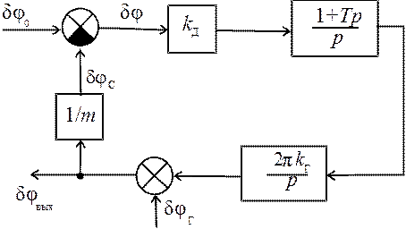 pdf cardiac cell and gene transfer