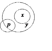 Диаграмма Венна