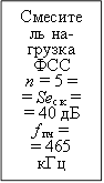 Смеситель на-грузка
ФСС
n = 5 =
= Sеc к =
= 40 дБ
f пч = 
= 465 кГц
