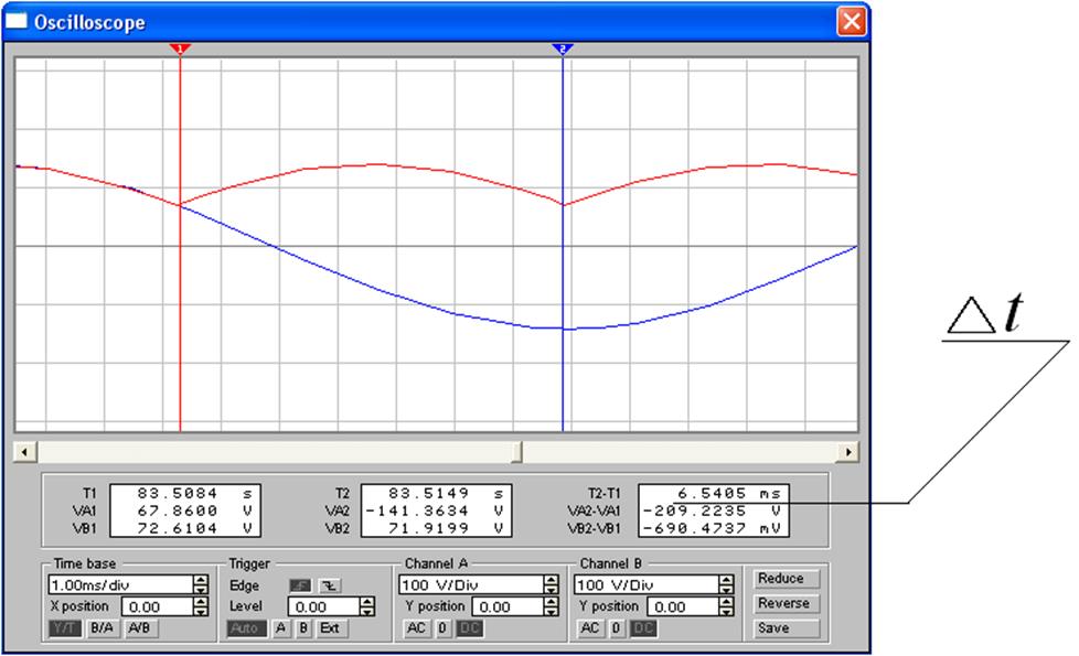 view numerical