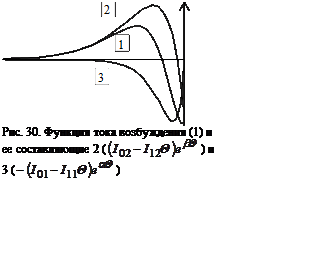Подпись:  
Рис. 30. Функция тока возбуждения (1) и ее составляющие 2 ( ) и 3 ( )

