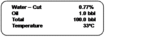 Скругленный прямоугольник:     Water – Cut			0.77%
    Oil					1.0 bbl
    Total			      100.0 bbl
    Temperature			   33ºC

P h a s e D y n a m I c s ,  Inc.
