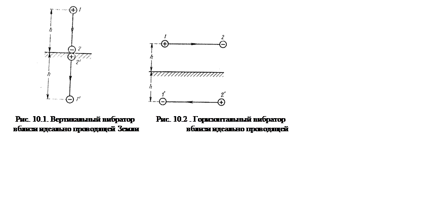 Подпись:                                                    

 Рис. 10.1. Вертикальный вибратор 	Рис. 10.2 . Горизонтальный вибратор 
      вблизи идеально проводящей Земли   	         вблизи идеально проводящей Земли
