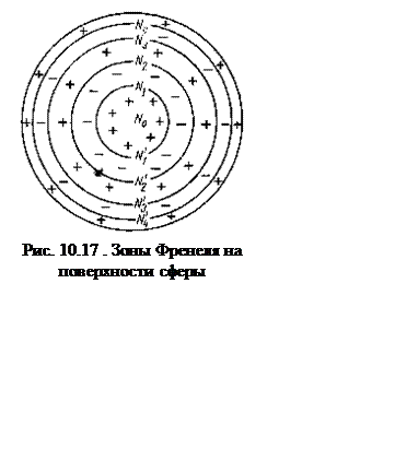 Подпись:  
Рис. 10.17 . Зоны Френеля на поверхности сферы


