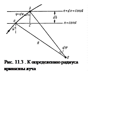 Подпись:  
Рис. 11.3 . К определению радиуса кривизны луча
