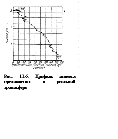 Подпись:  

Рис. 11.6. Профиль индекса преломления в реальной тропосфере

