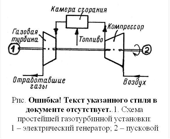  
Рис. 2.1. Схема простейшей газотурбинной установки:
1 – электрический генератор; 2 – пусковой электродвигатель
