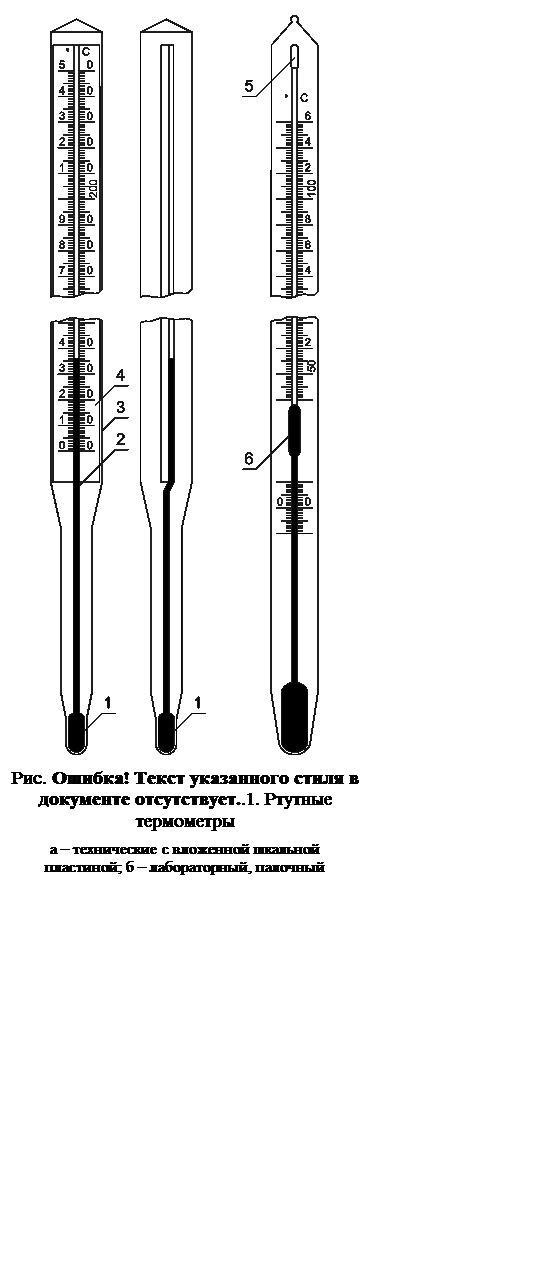 Подпись:  
Рис. 5.2. Ртутные термометры
а – технические с вложенной шкальной
пластиной; б – лабораторный, палочный
