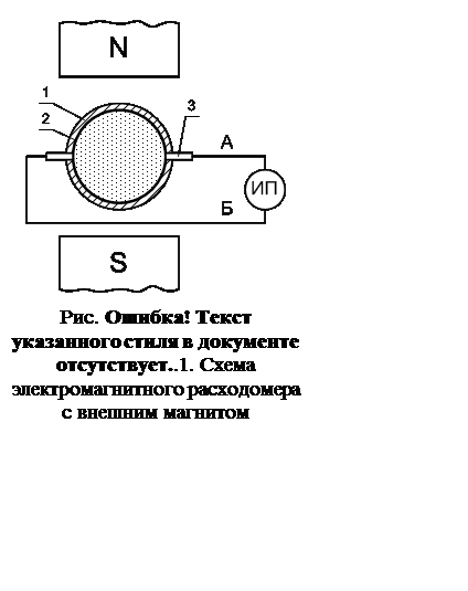 Подпись:  
Рис. 5.63. Схема электромагнитного расходомера с внешним магнитом

