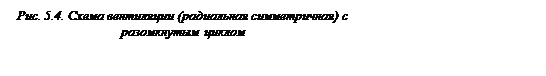 Подпись: Рис. 5.4. Схема вентиляции (радиальная симметричная) с разомкнутым циклом