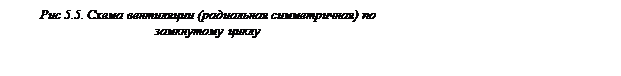 Подпись: Рис 5.5. Схема вентиляции (радиальная симметричная) по замкнутому циклу