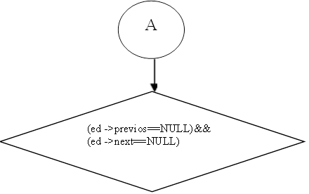 (ed ->previos==NULL)&&
(ed ->next==NULL)
,А