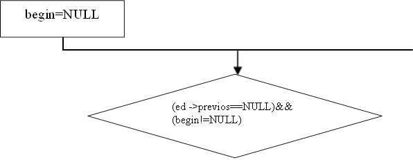 begin=NULL,(ed ->previos==NULL)&&
(begin!=NULL)
